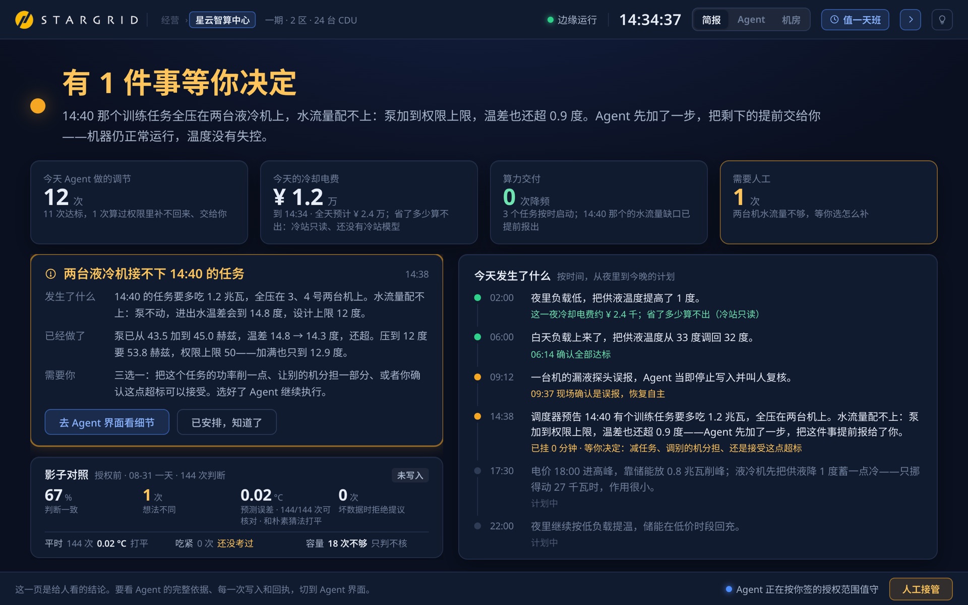 简报：给人看的结论